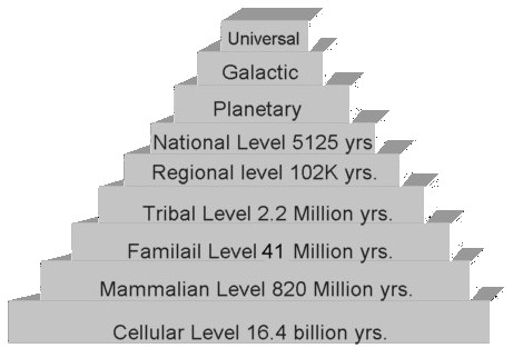 mayan pyramid steps calendar zodiac